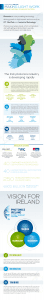 XXX Tyndal Photonics Infographic